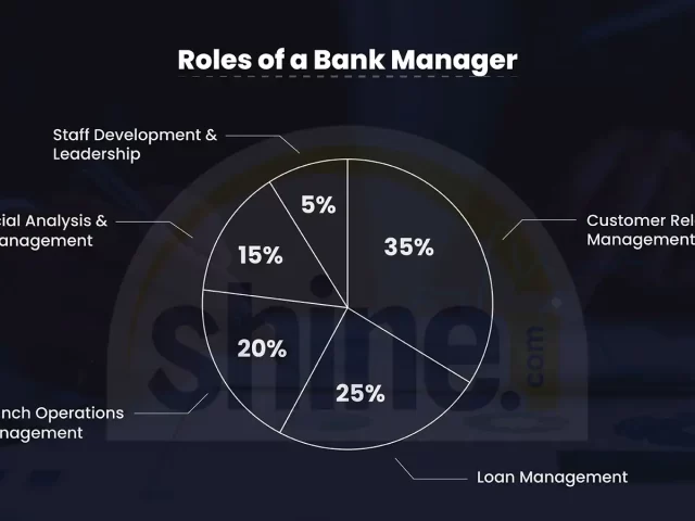 Banking Career Options After Commerce: A Complete Guide for Students